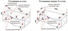 Фото товара Ванна Радомир Миранда (без гидромассажа)