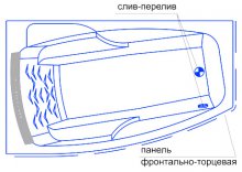 Фото товара Панель фронтально-торцевая Радомир Аризона левая