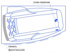 Фото товара Панель фронтальная Радомир Аризона левая