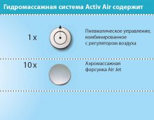 Фото товара Аэромассаж Ravak Activ Air