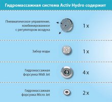 Фото товара Гидромассаж Ravak Activ Hydro