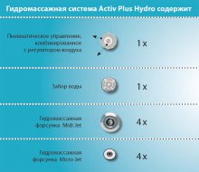 Фото товара Гидромассаж Ravak Activ Plus Hydro