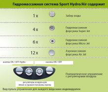 Фото товара Гидромассаж Ravak Sport Hydro/Air