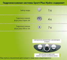 Фото товара Гидромассаж Ravak Sport Plus Hydro
