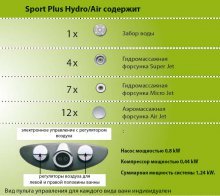 Фото товара Гидромассаж Ravak Sport Plus Hydro/Air