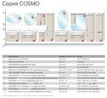 Фото товара Мебель для ванной Gemelli Cosmo 04-090-II-N
