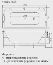 Фото товара Акриловая ванна Victory Spa Classic Itaka 190