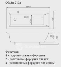 Фото товара Акриловая ванна Victory Spa Simple Line Mambo 160