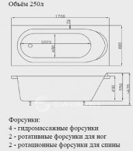 Фото товара Акриловая ванна Victory Spa Simple Line Rumba 170